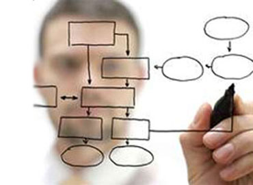Assessment Software